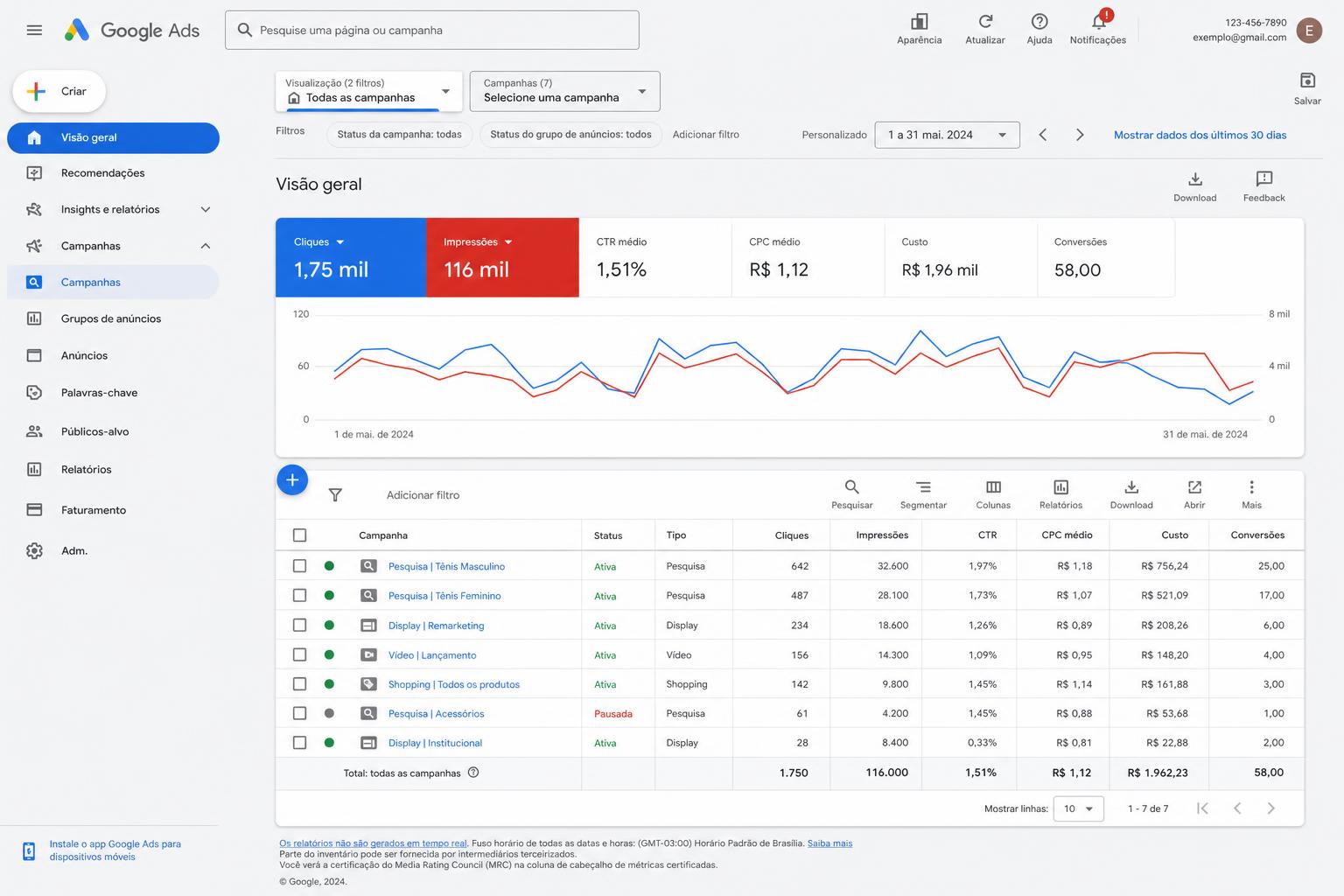 Painel do Google Ads com campanhas e métricas