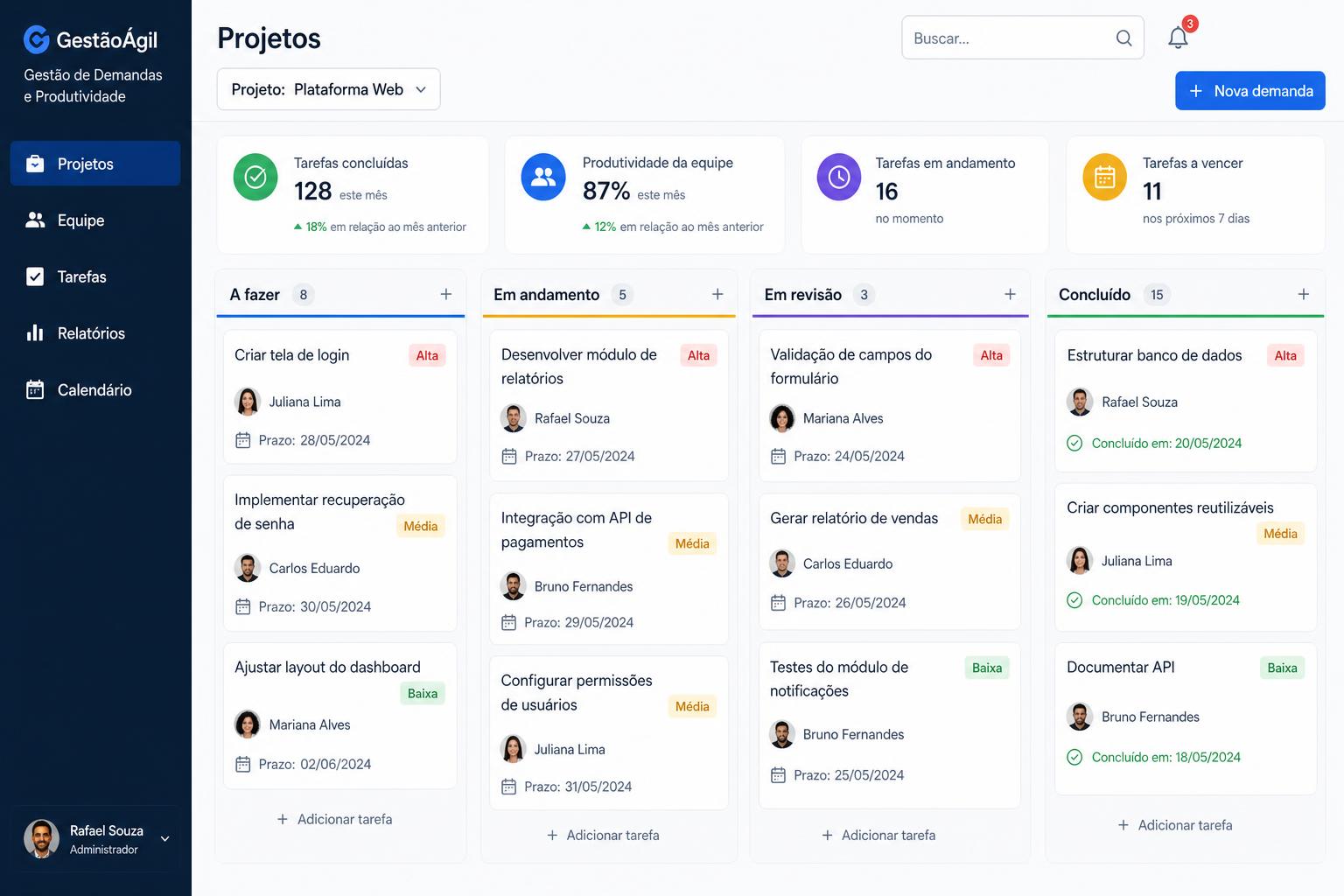 Painel de gestão de demandas e produtividade de equipes
